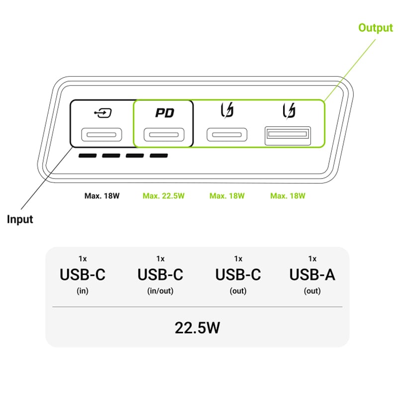 Powerbank Green Cell PowerPlay 20S 20000 mAh - Snow White