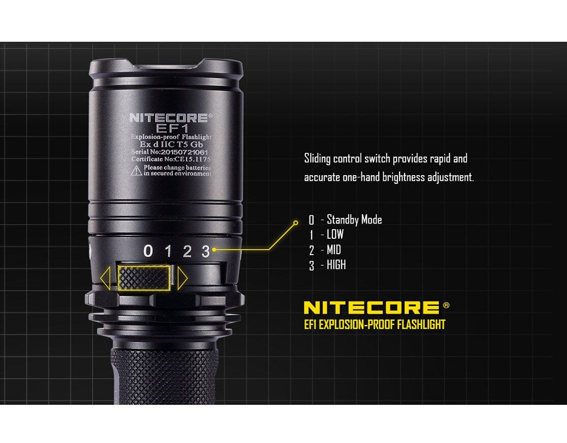 Latarka Nitecore EF1 - 830 lumenów