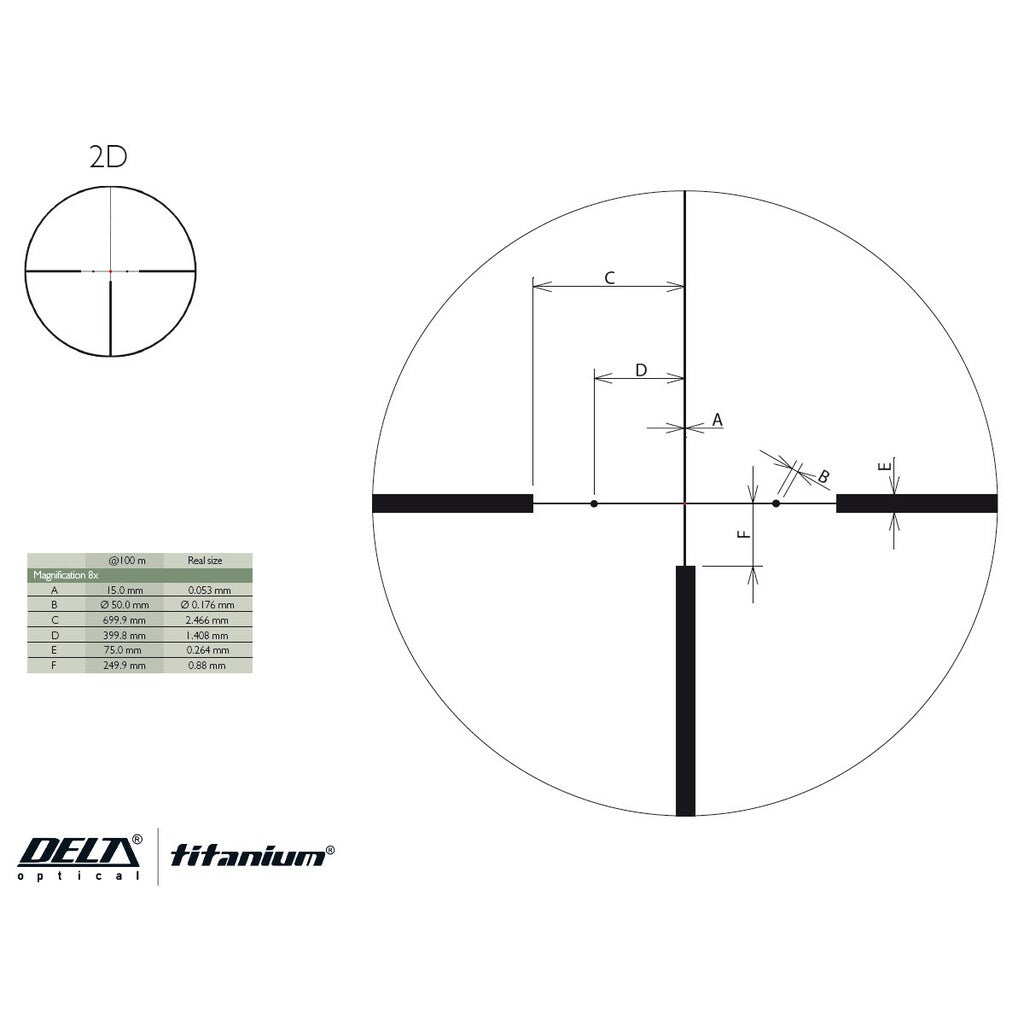 Luneta celownicza Delta Optical Titanium HD 2,5-15x50 2D 2022