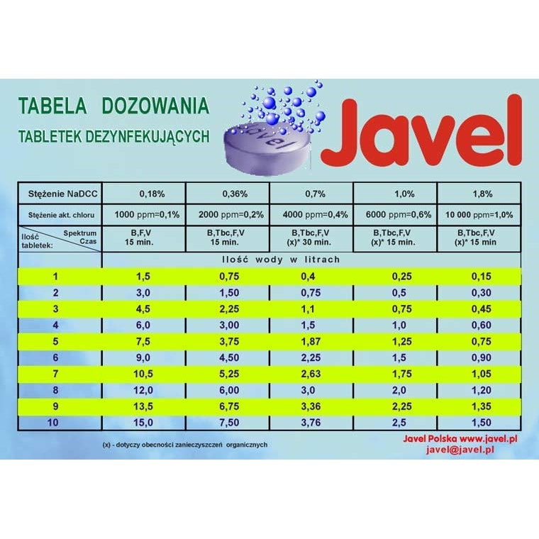 Tabletki Javel do uzdatniania wody - 300 szt.