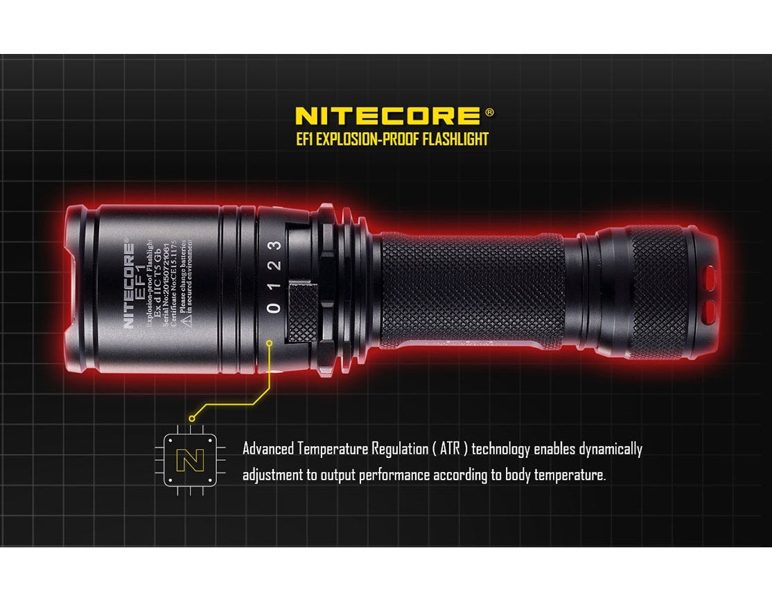 Latarka Nitecore EF1 - 830 lumenów